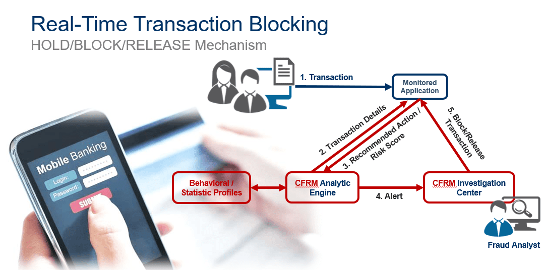 realtime transaction blocking