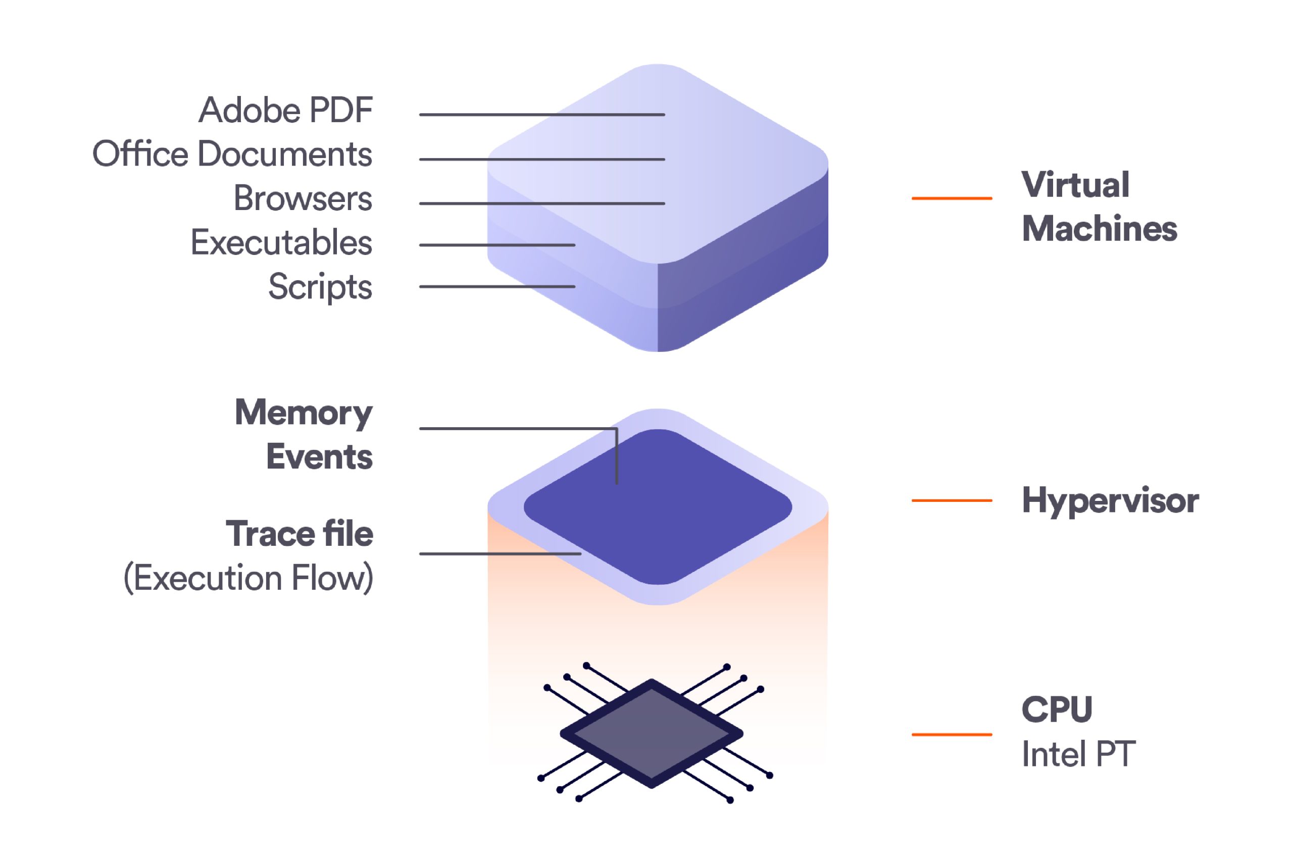 sandbox killer scaled