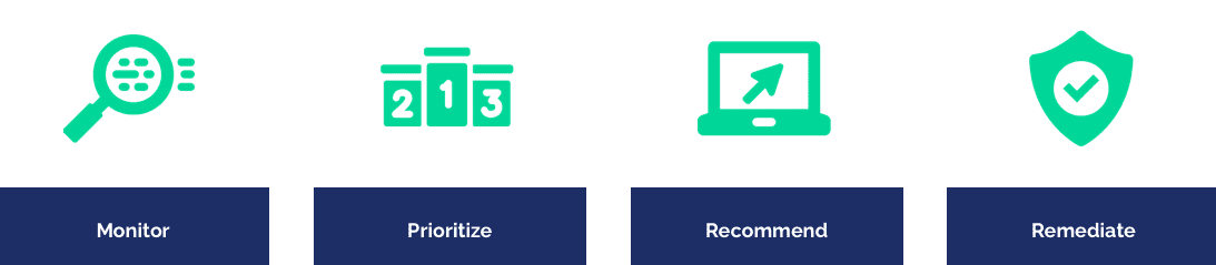 storageguard feature